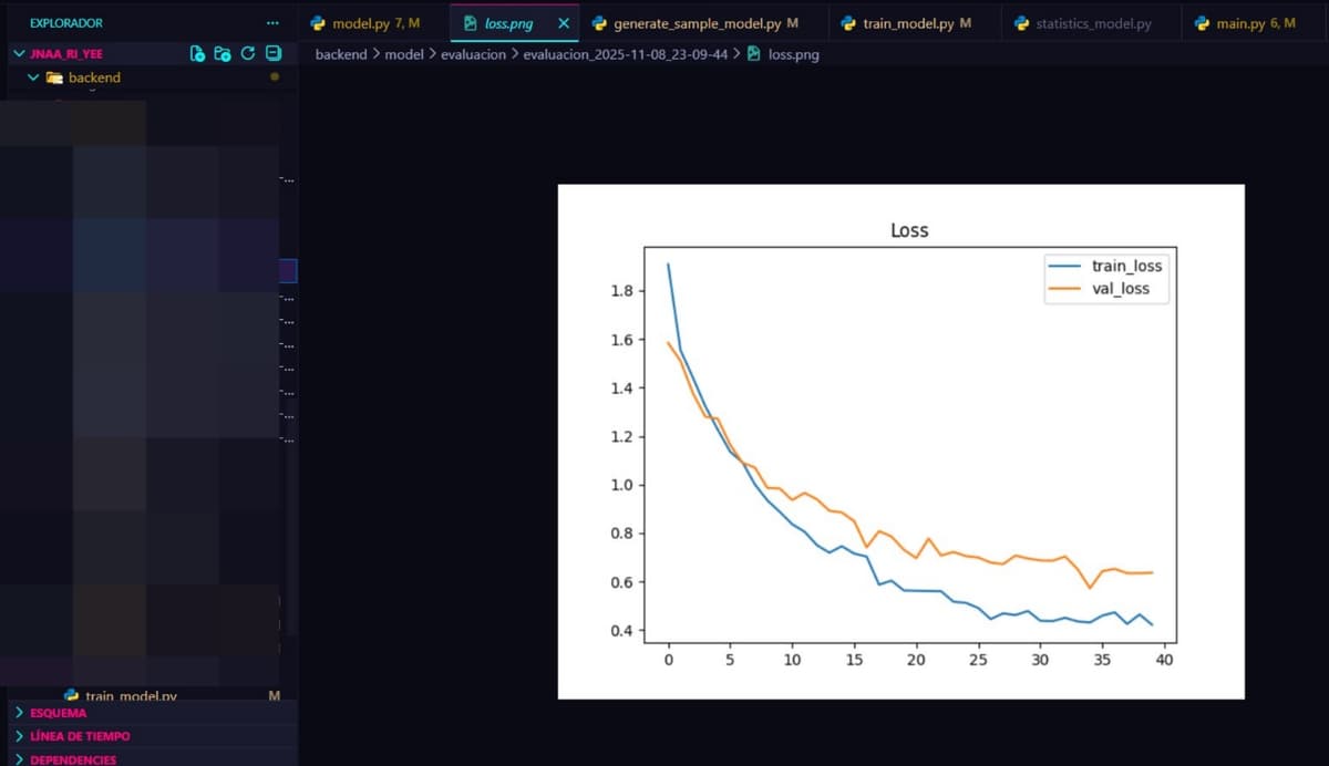 Estadísticas de pruebas con red neuronal (DEMO)